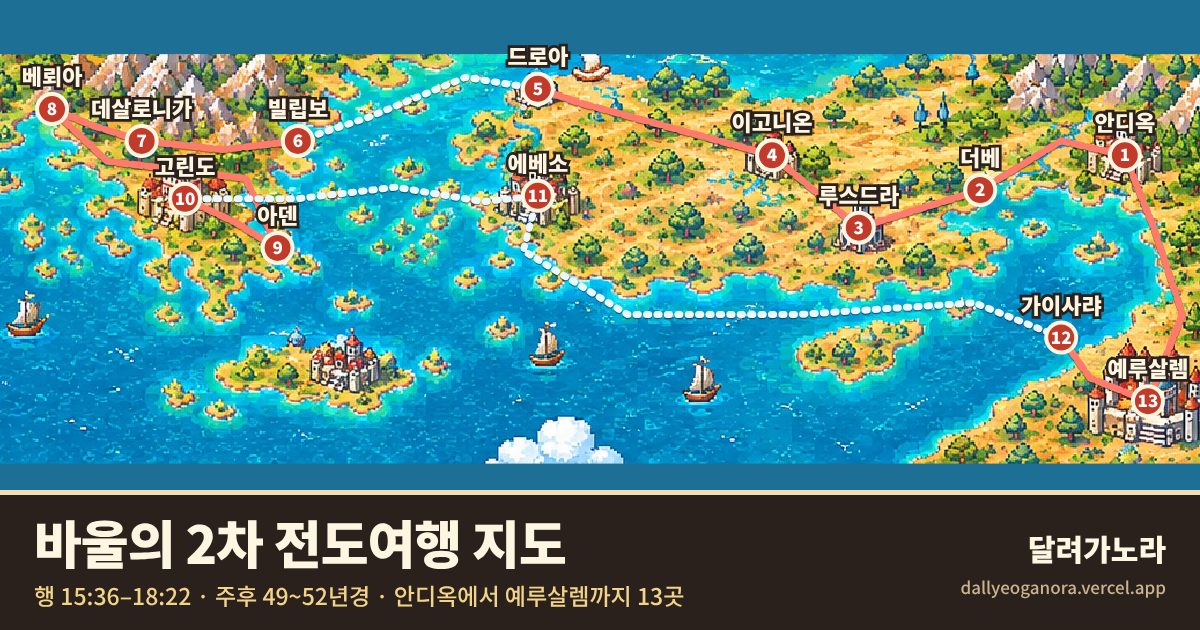 바울의 2차 전도여행 경로 지도: 안디옥 → 더베 → 루스드라 → 이고니온 → 드로아 → 빌립보 → 데살로니가 → 베뢰아 → 아덴 → 고린도 → 에베소 → 가이사랴 → 예루살렘 → 안디옥