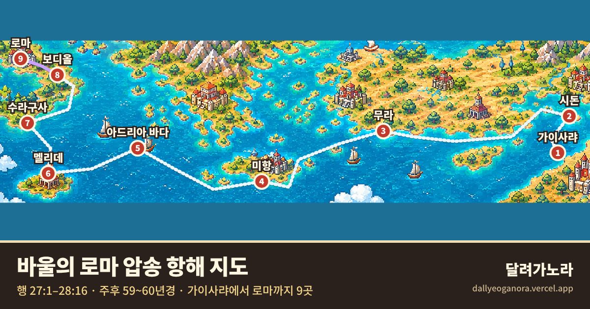 바울의 로마 압송 항해 경로 지도: 가이사랴 → 시돈 → 무라 → 미항 → 아드리아 바다 → 멜리데 → 수라구사 → 보디올 → 로마